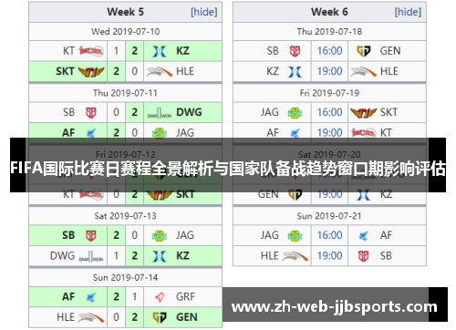 FIFA国际比赛日赛程全景解析与国家队备战趋势窗口期影响评估
