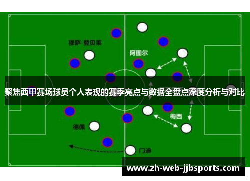 聚焦西甲赛场球员个人表现的赛季亮点与数据全盘点深度分析与对比