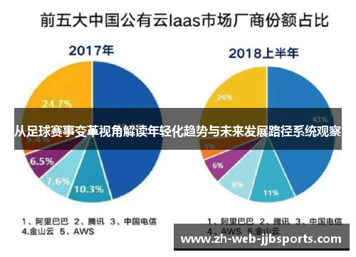 从足球赛事变革视角解读年轻化趋势与未来发展路径系统观察