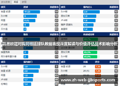 凯恩欧冠对阵阿根廷球队数据表现深度解读与价值评估战术影响分析
